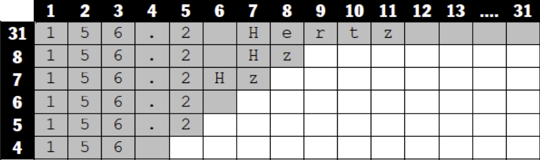 Name abbreviation example table