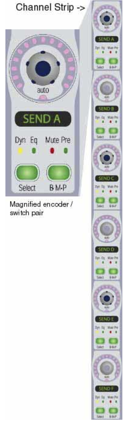 Encoder layout for the D-Control surface's Channel Strip mode