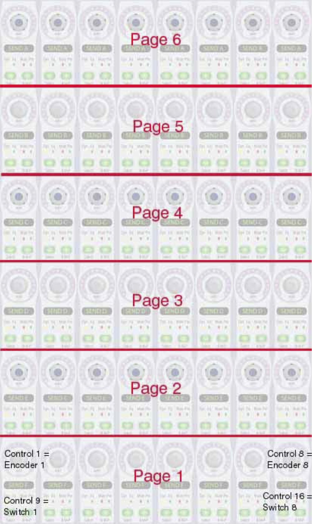 Page layout for the D-Control surface's Custom Fader mode