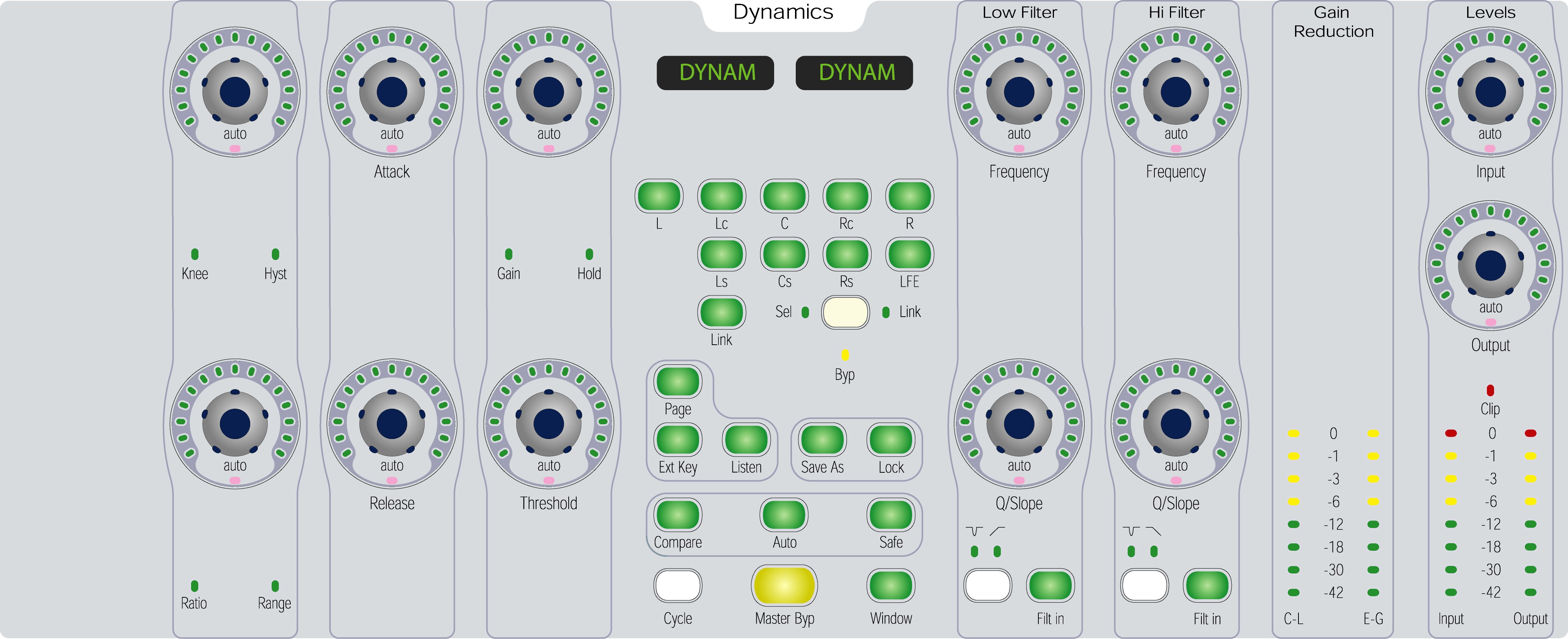 Encoder layout for the D-Control surface's Dynamics center section