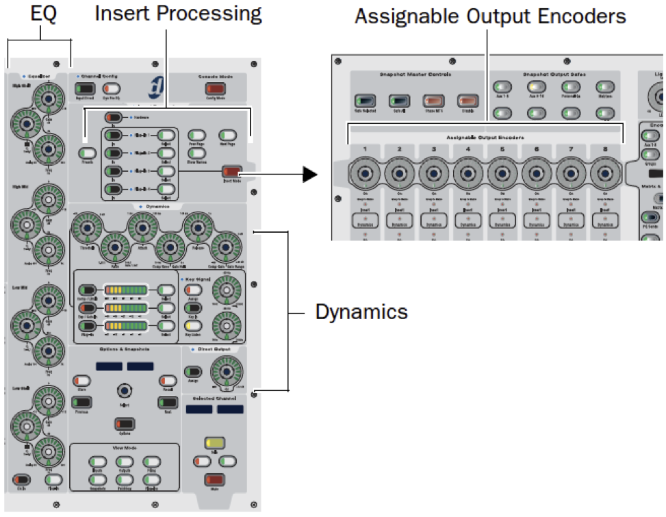 Encoder layout for the D-Show surface