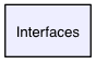Interfaces