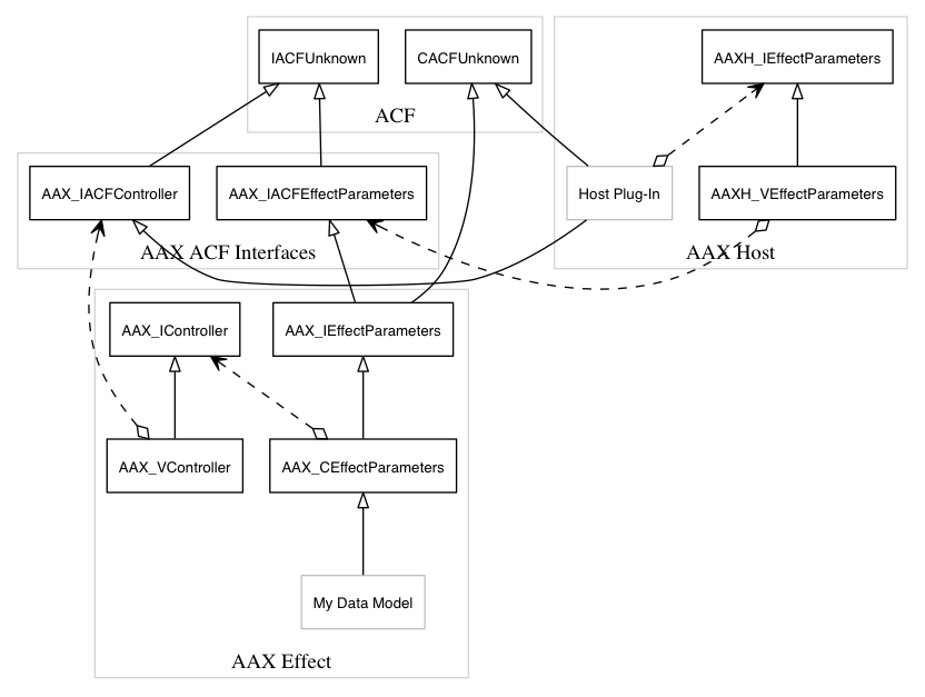 dot_aax_acf_versioning_full.png