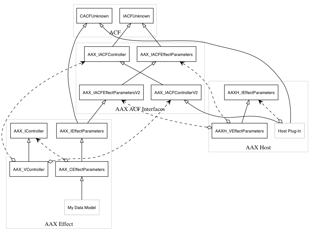 dot_aax_acf_versioning_full_v2.png
