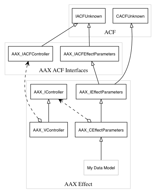dot_aax_acf_versioning_plug-in.png
