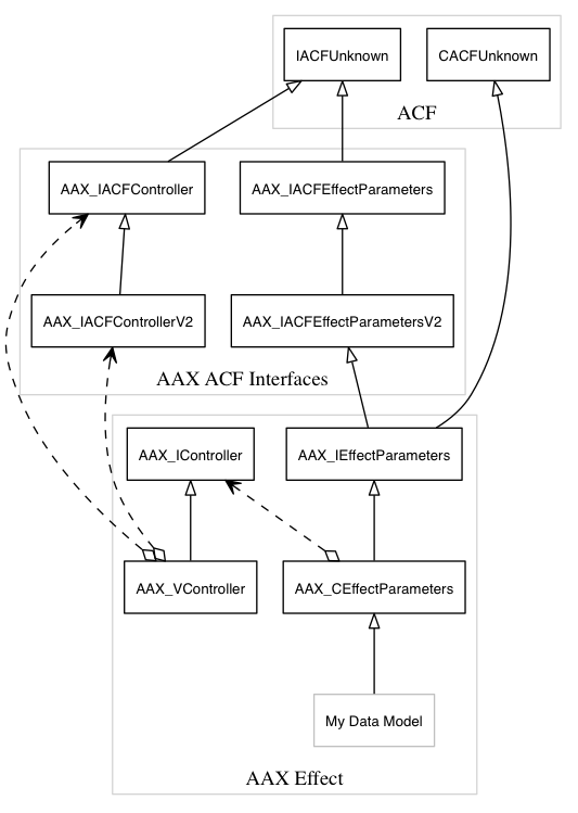 dot_aax_acf_versioning_plug-in_v2.png