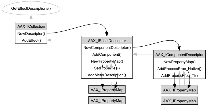dot_aax_desc_interfaces.png