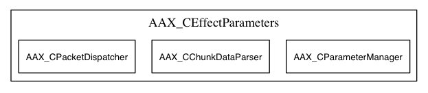 dot_aax_ieffectparams_contained.png