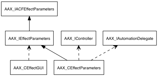 dot_aax_ieffectparams_related.png
