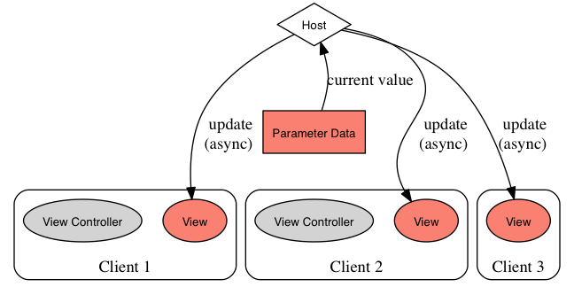 dot_aax_parameter_entities_curvalue.png