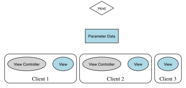 dot_aax_parameter_entities_relationships.png