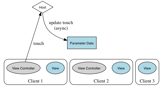 dot_aax_parameter_entities_touch_handled.png