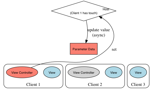 dot_aax_parameter_entities_update.png