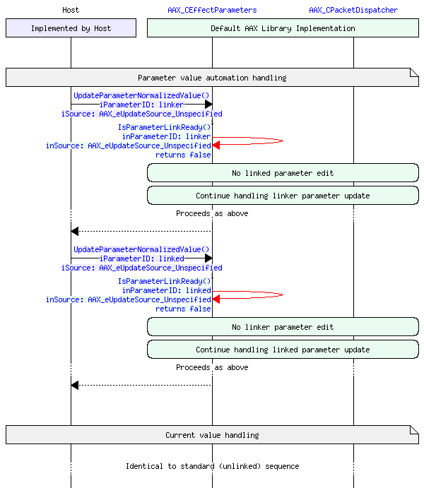 msc_AAX_LinkedParameterUpdate_Automation