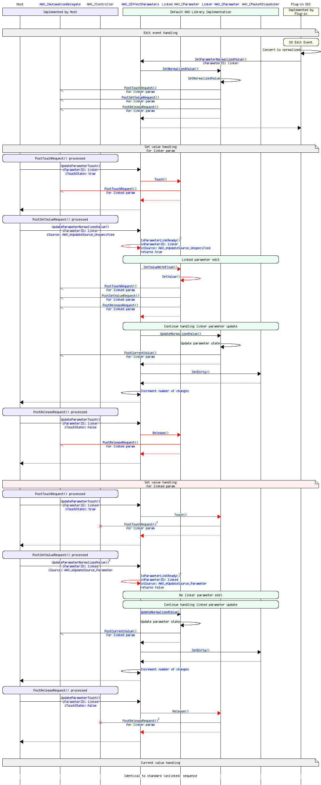 msc_AAX_LinkedParameterUpdate_GUI