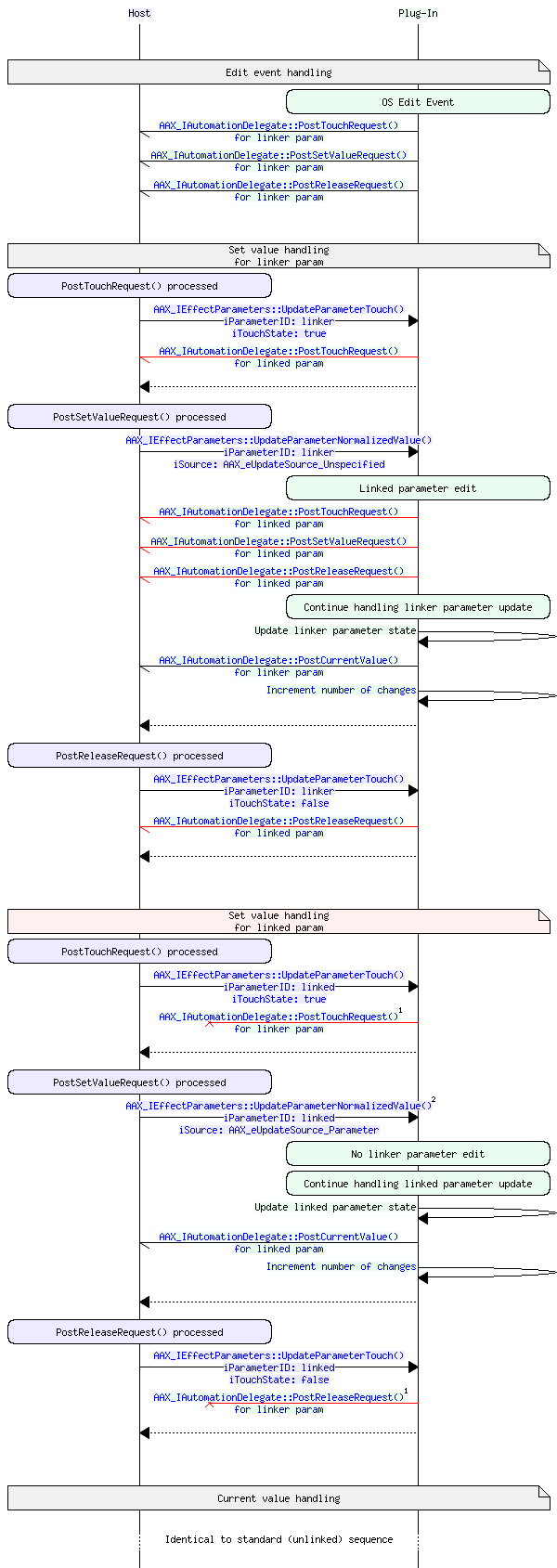 msc_AAX_LinkedParameterUpdate_GUI_HighLevel