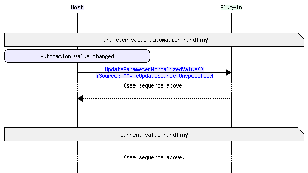 msc_AAX_ParameterUpdate_Automation