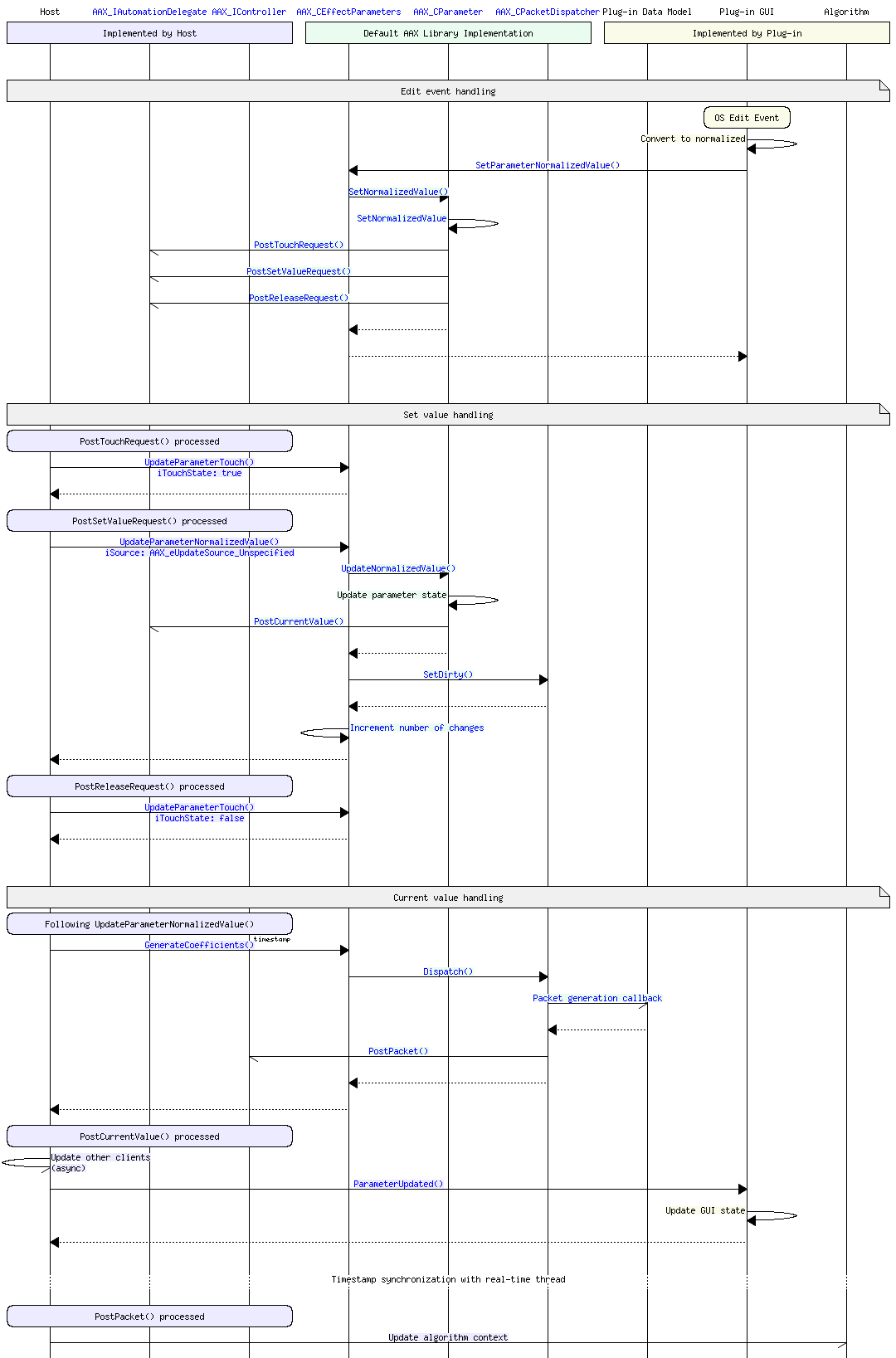 msc_AAX_ParameterUpdate_GUI
