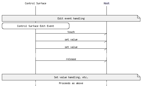 msc_inline_mscgraph_1